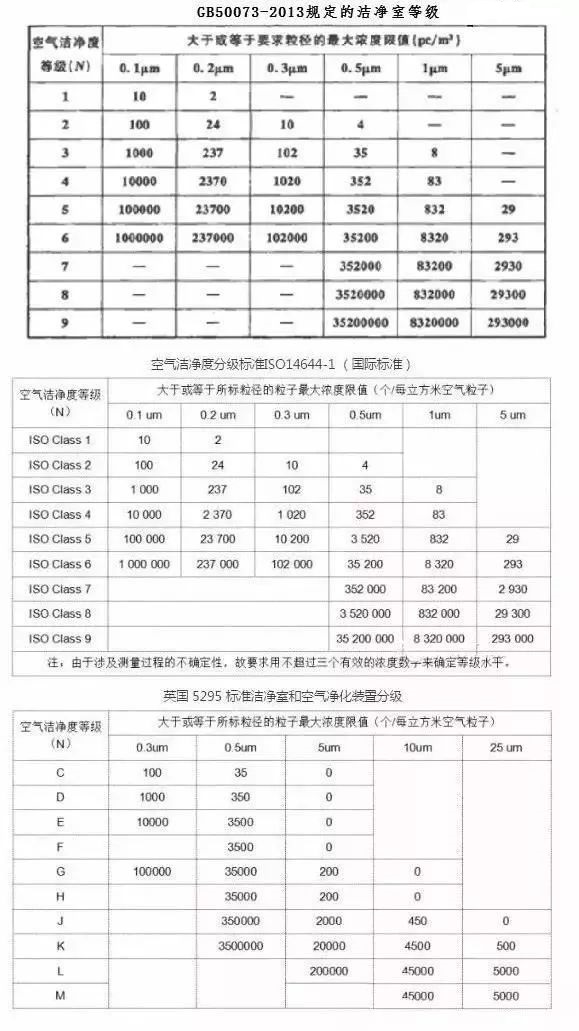 凈化級別數字越高越好？30萬級高于10萬級？告訴你不一樣的結果